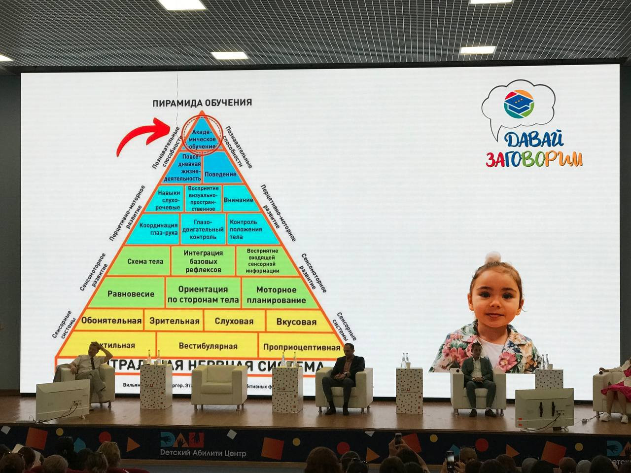 II Научно-практическая конференция.
